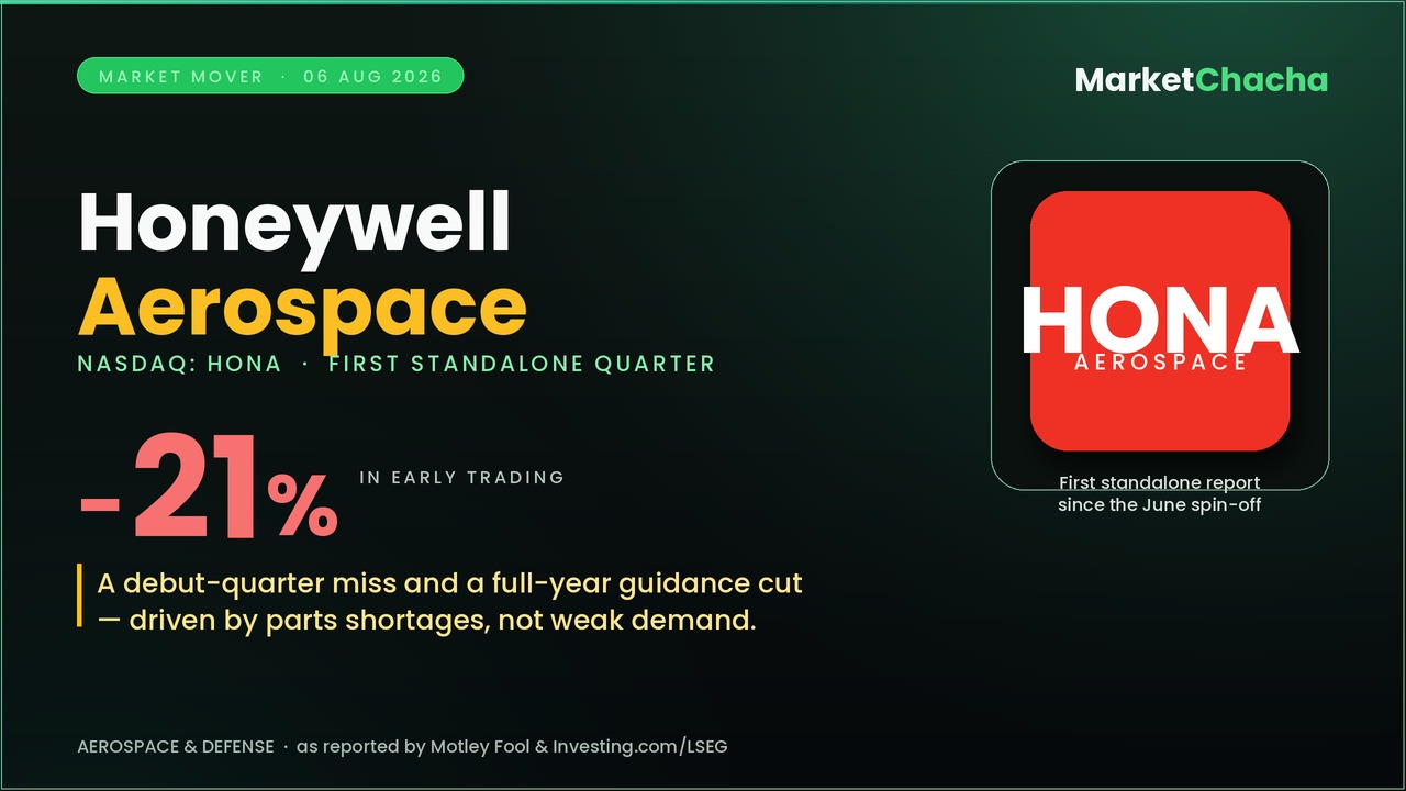 Honeywell Aerospace HONA decoded