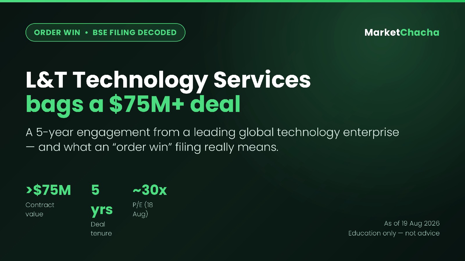 L&T Technology Services: what their latest $75M order-win filing actually means