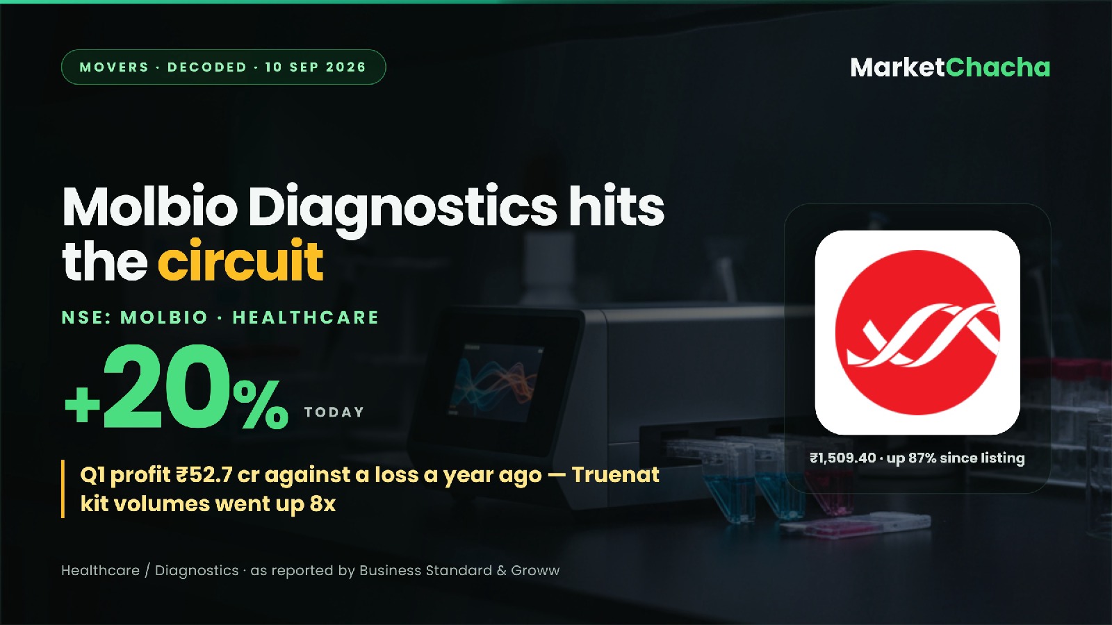 Molbio Diagnostics decoded
