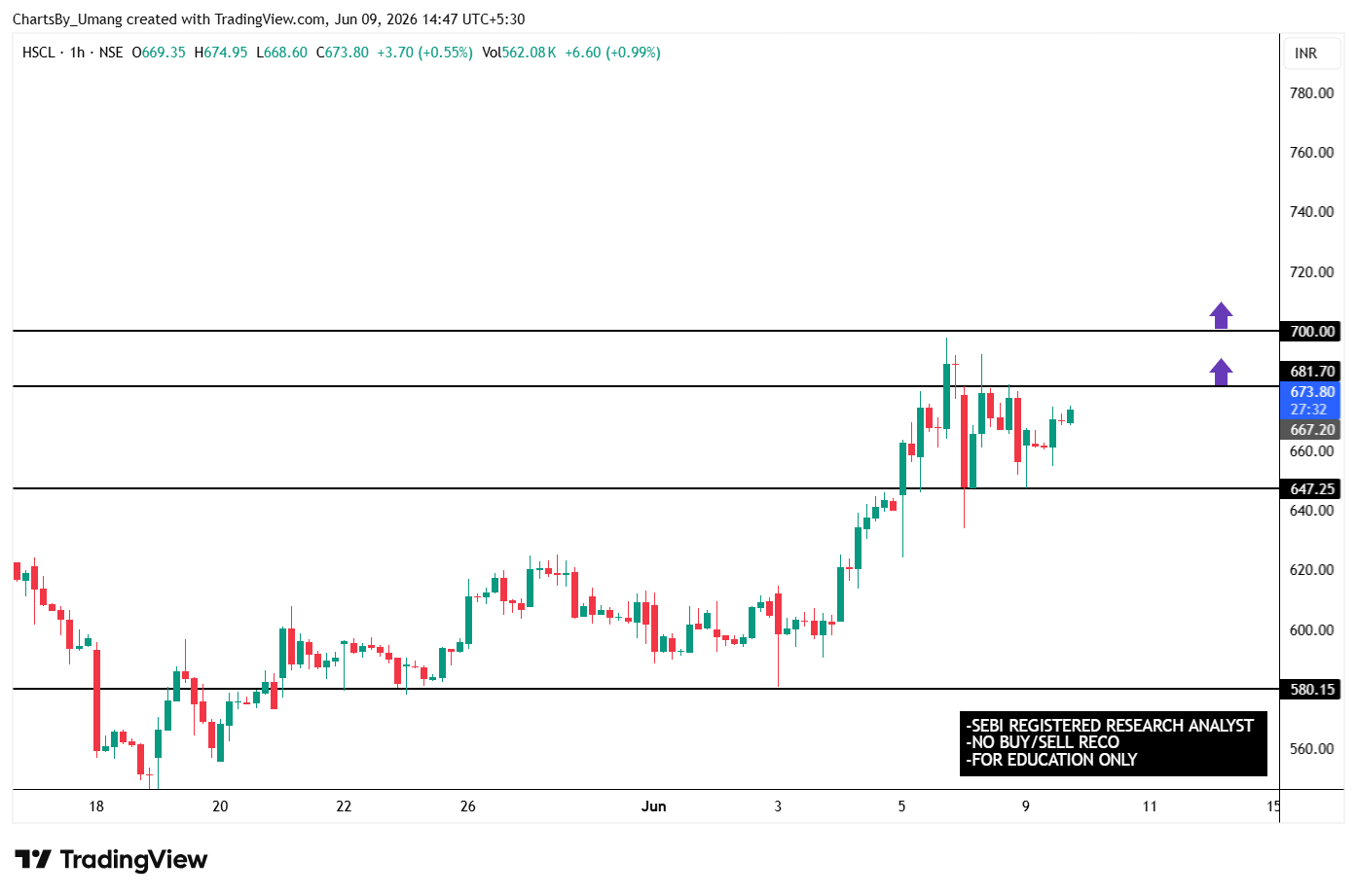 HSCL (Himadri Speciality Chemical Ltd) – 1H