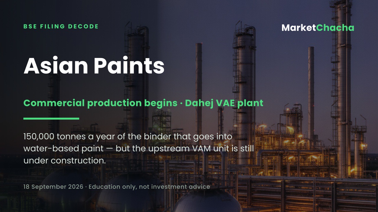 Asian Paints begins commercial VAE production at Dahej