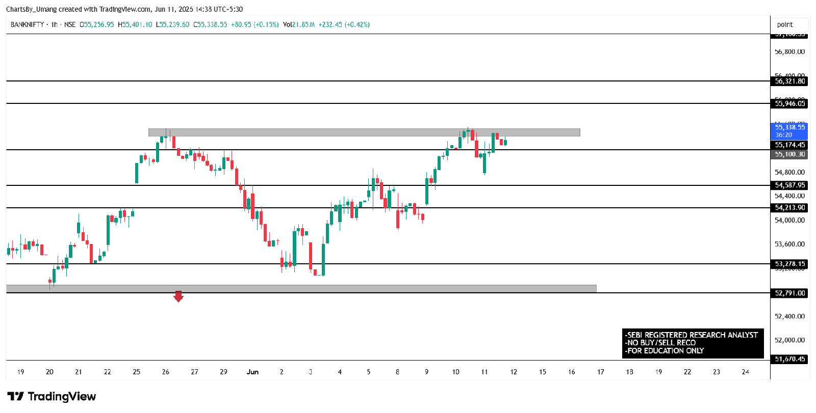 Bank NIfty