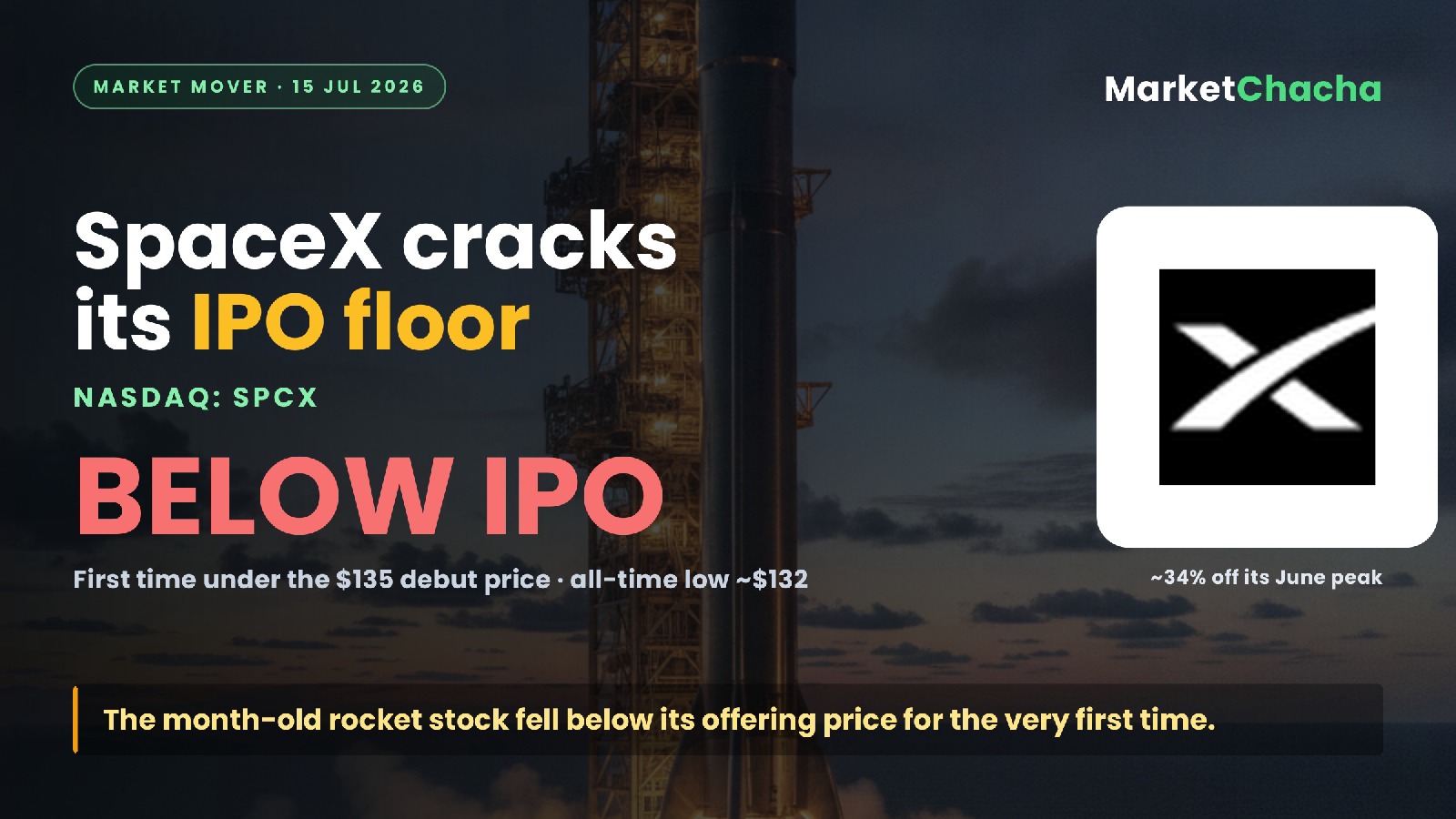 SpaceX stock below IPO price decoded