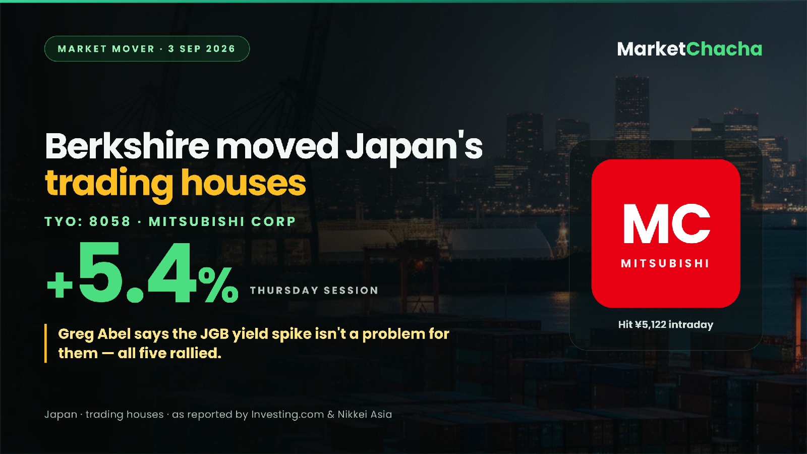 Why did Mitsubishi Corp jump ~5% today? Greg Abel said the quiet part about Japan's bond yields