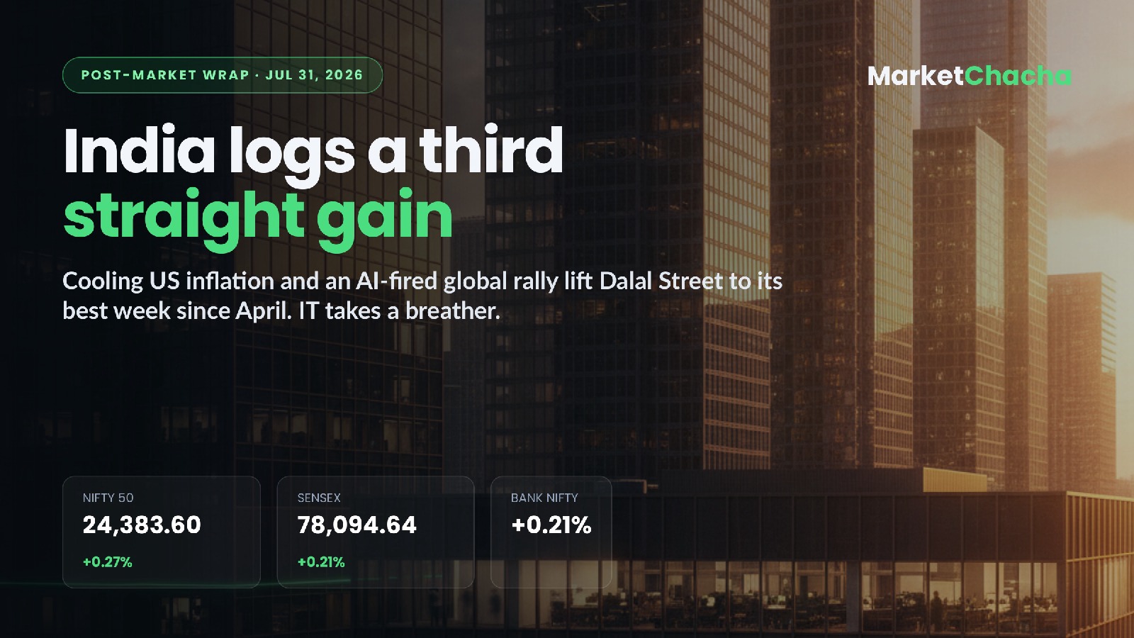 Post-market wrap
