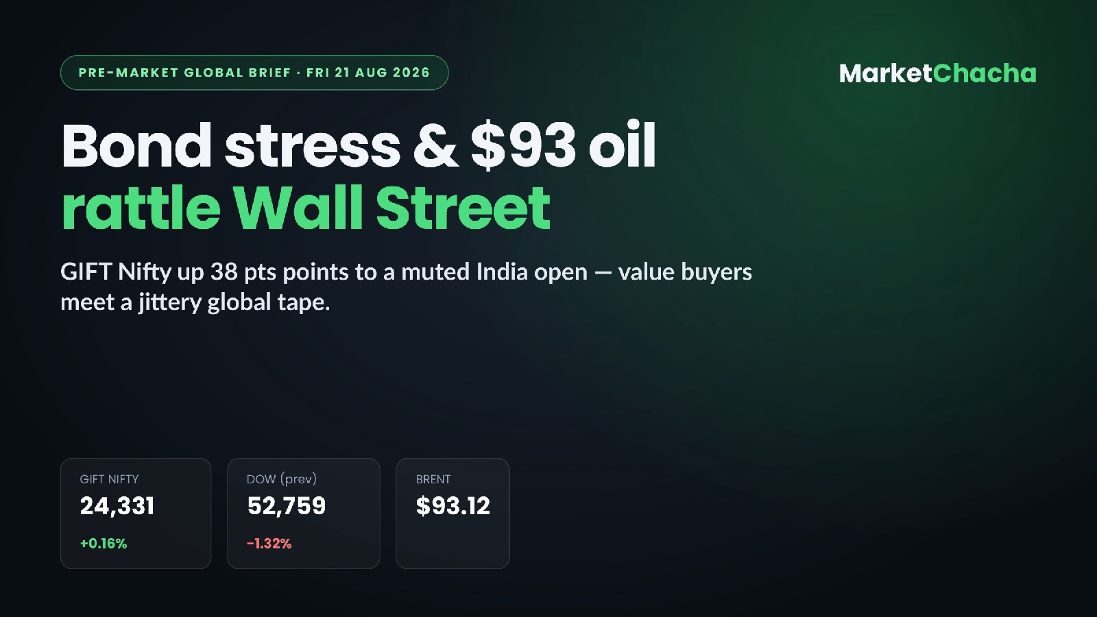 Pre-market brief