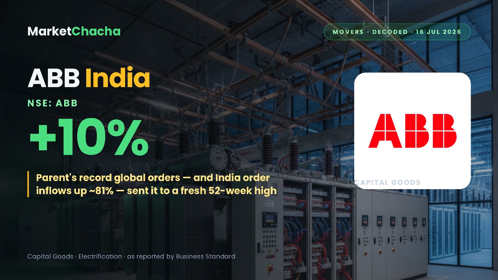 ABB India decoded