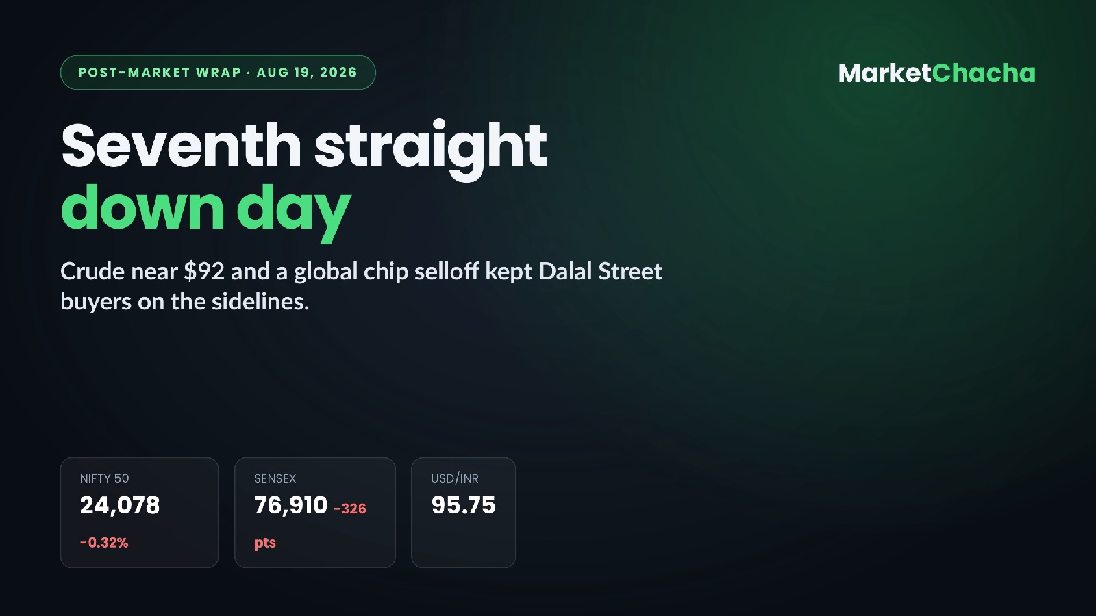Post-Market Wrap — Aug 19, 2026 | How India & the world closed