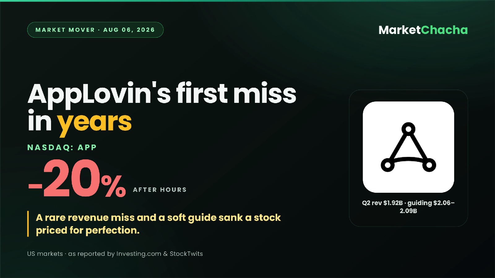 AppLovin APP decoded