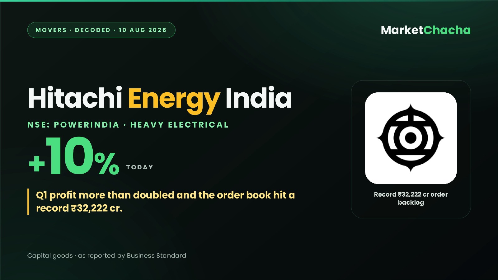 Hitachi Energy India decoded