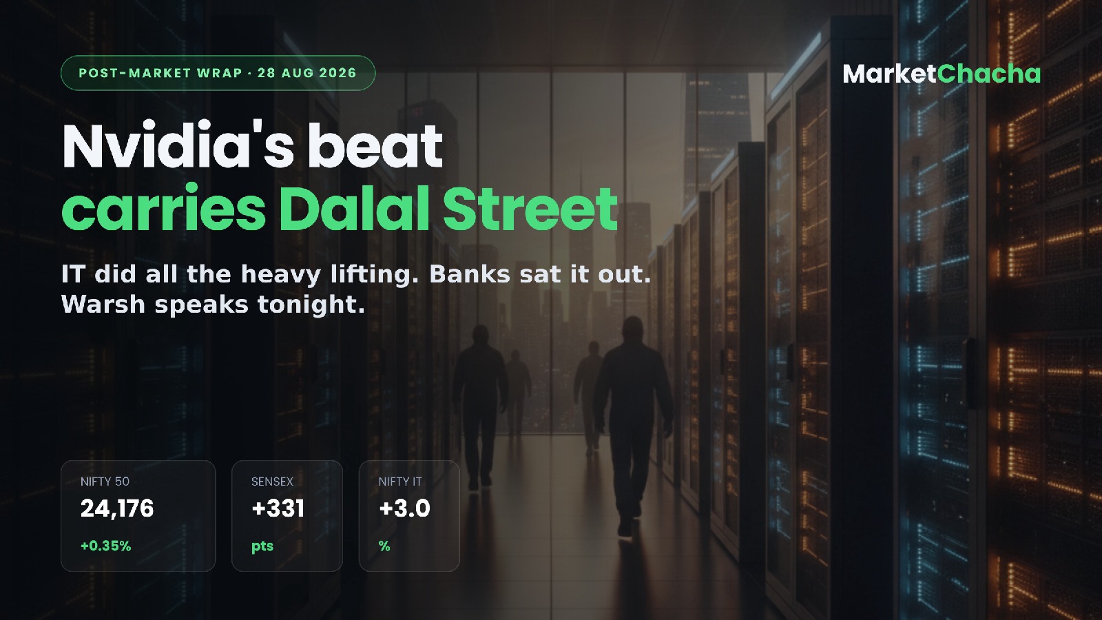 Post-market wrap
