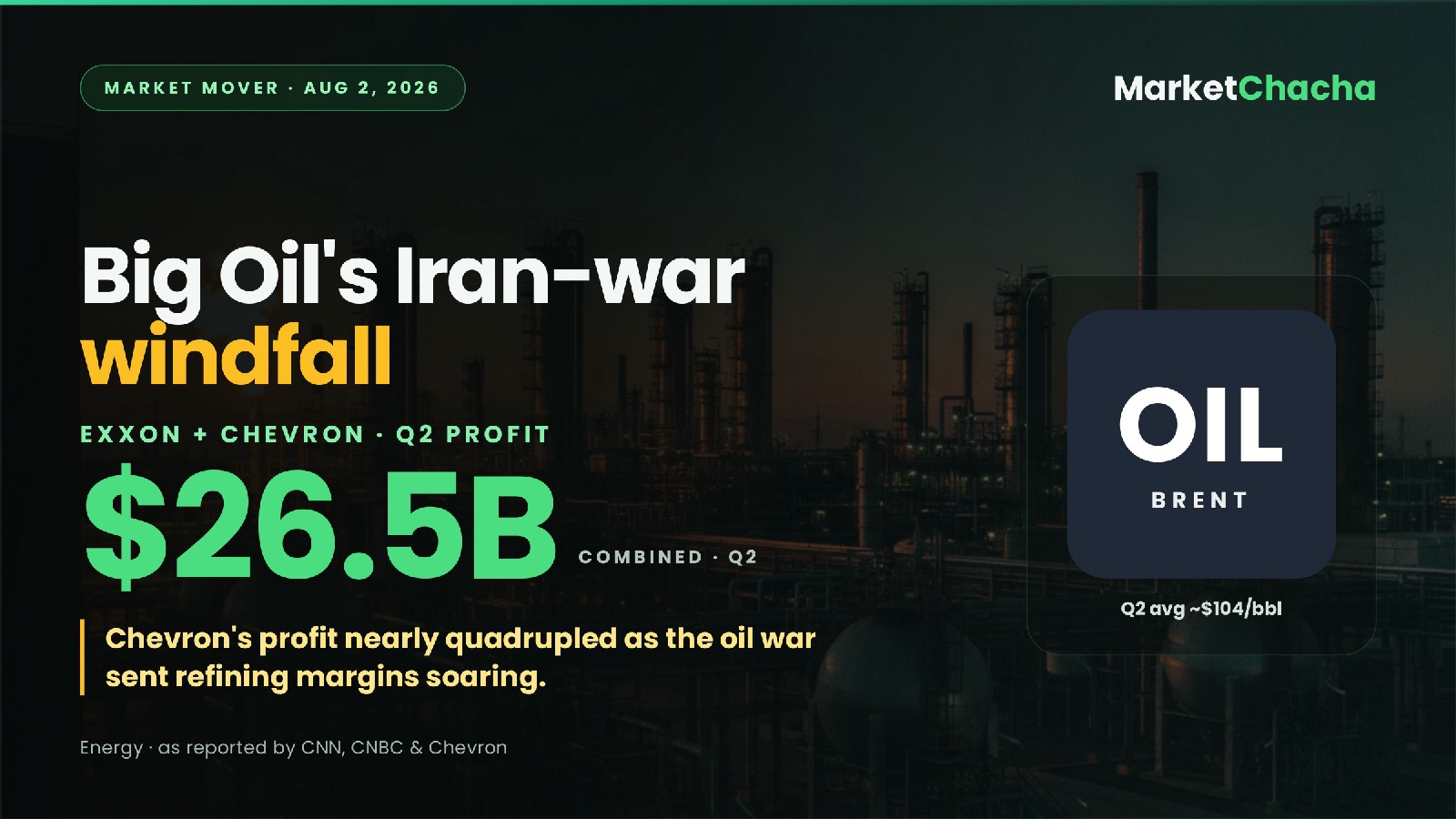 Big Oil Iran-war windfall decoded