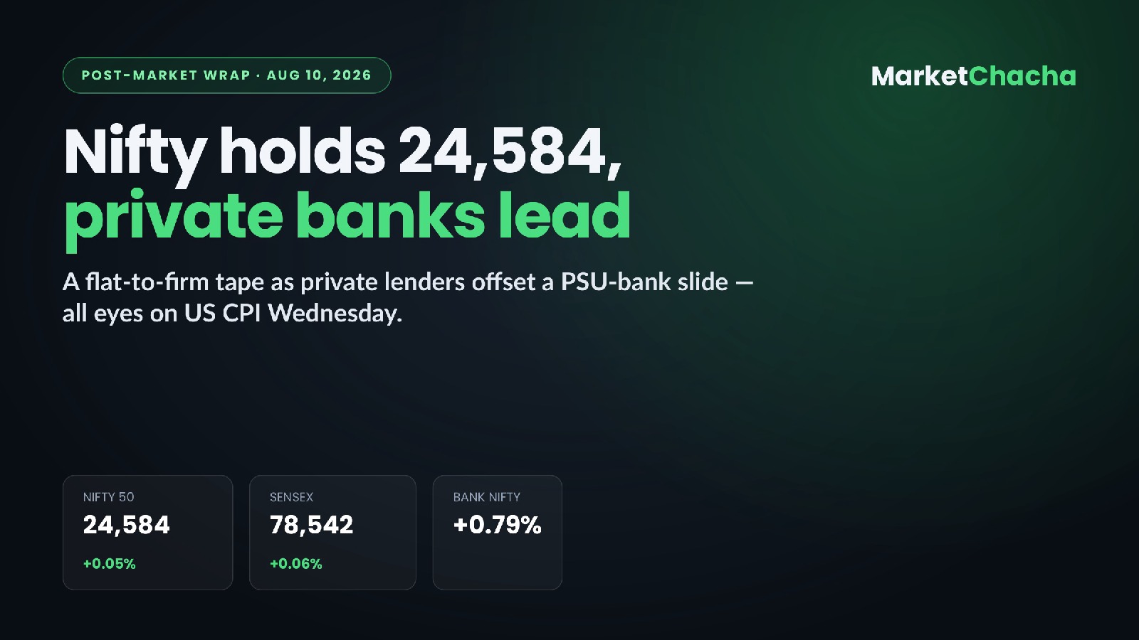 Post-market wrap