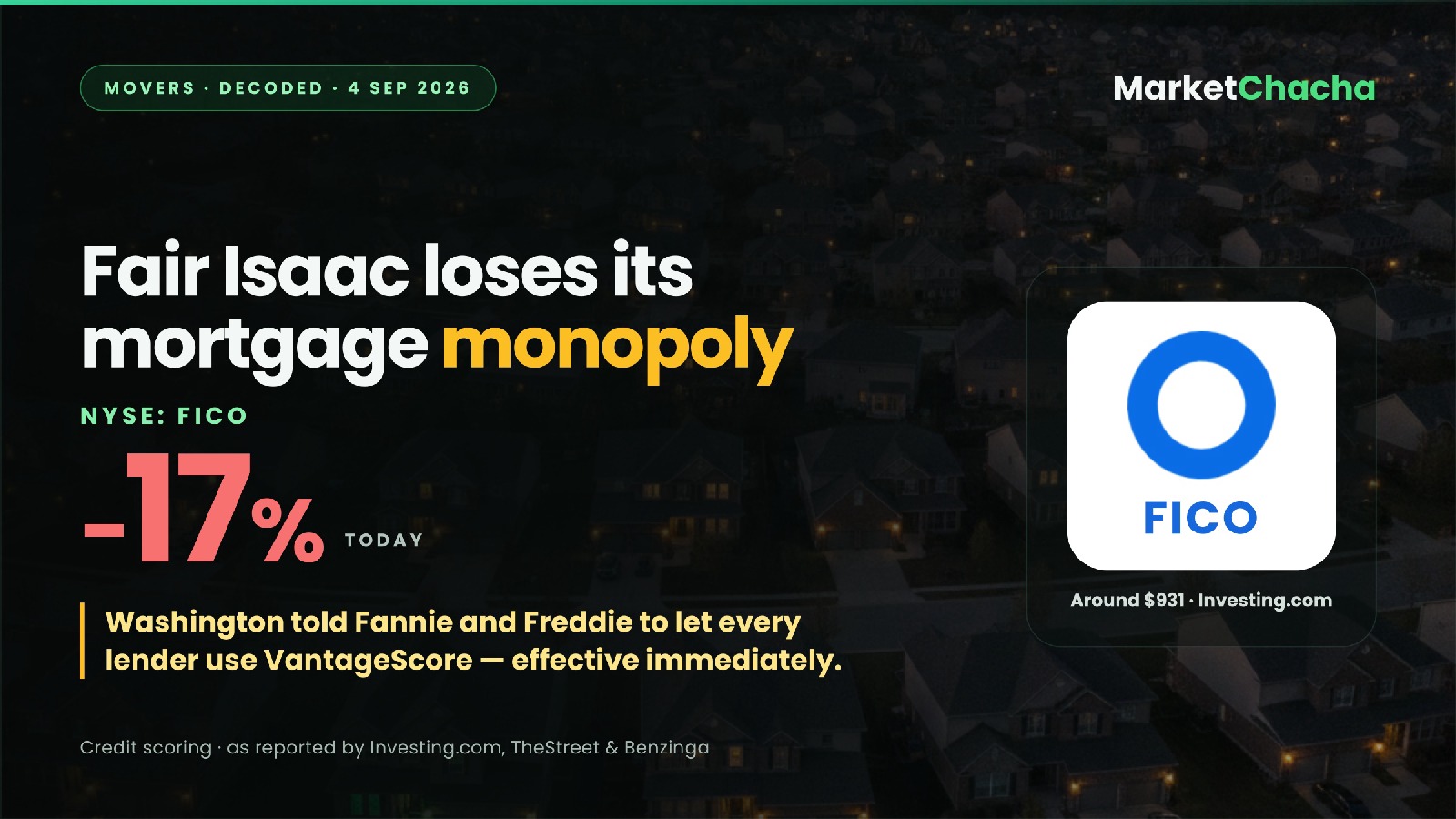 Fair Isaac FICO mortgage monopoly decoded