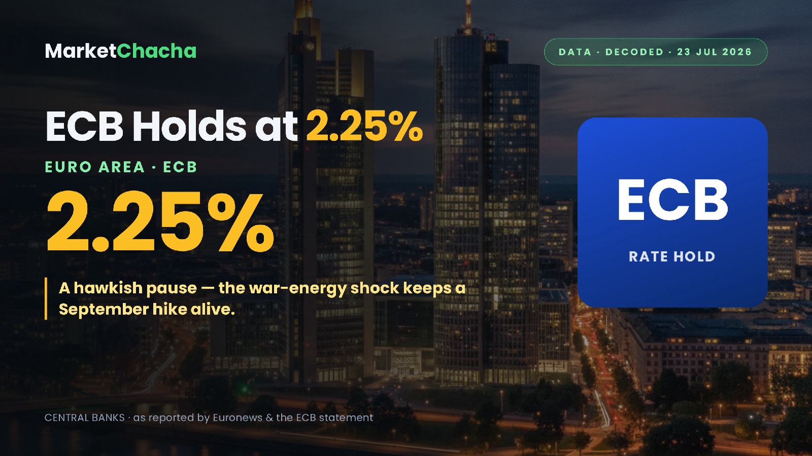 ECB rate hold decoded