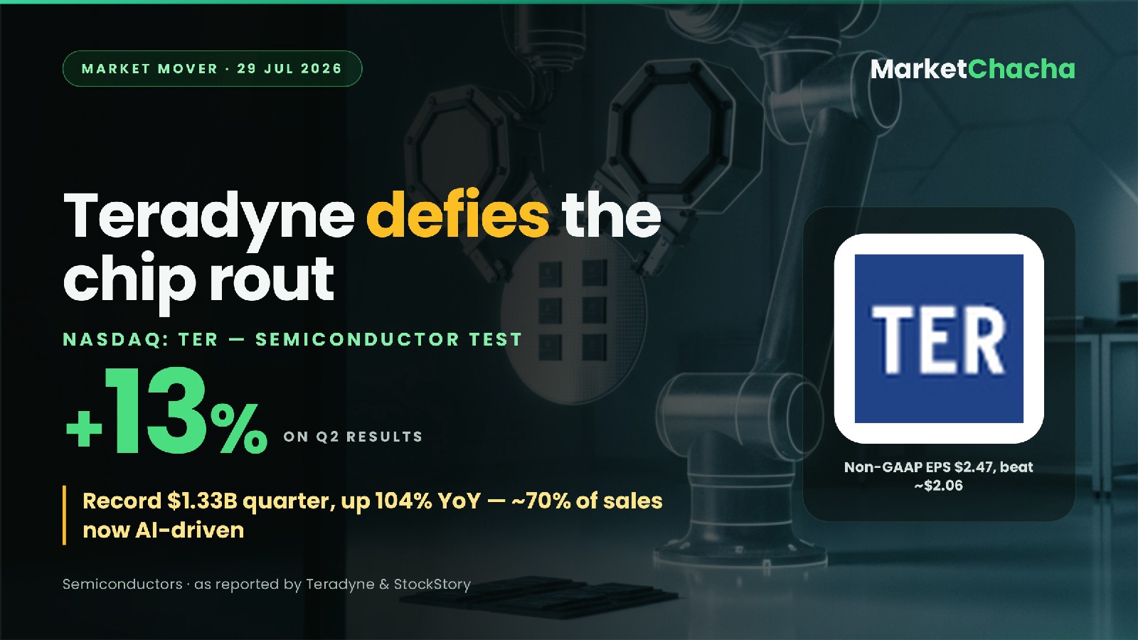 Teradyne Q2 decoded