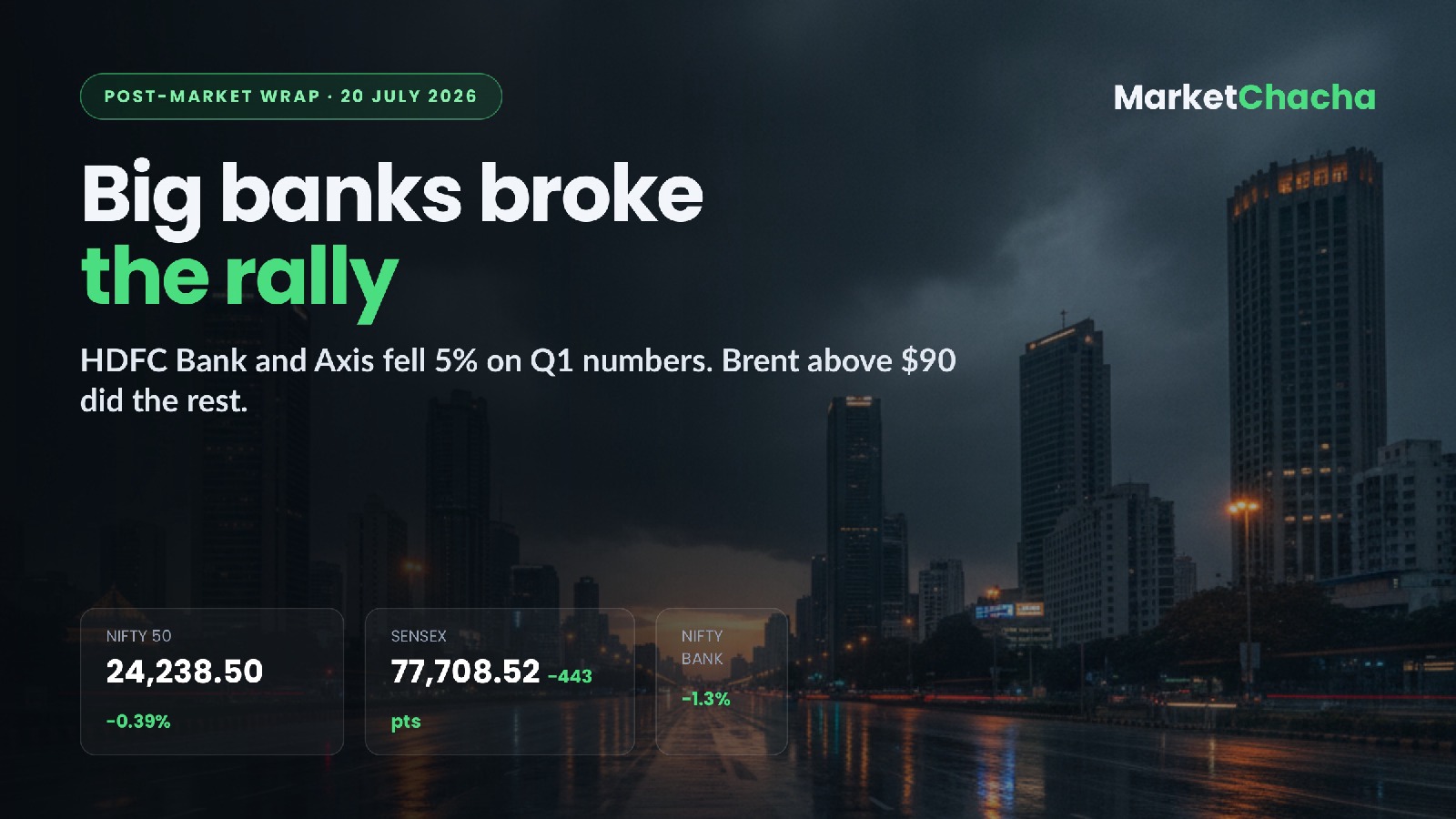 Post-market wrap