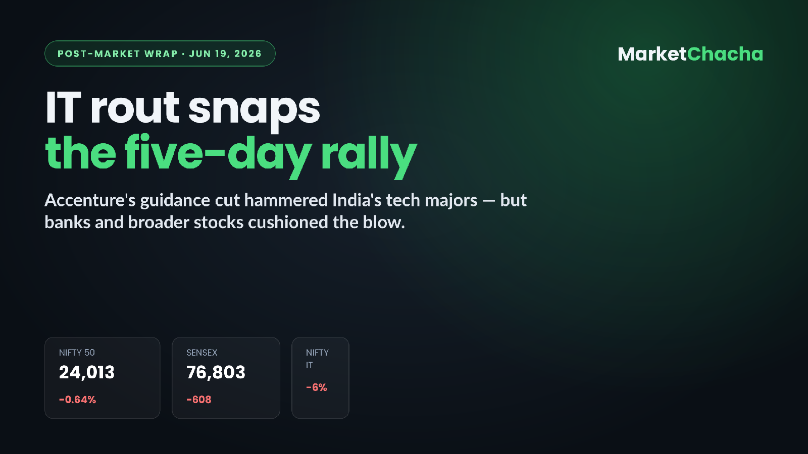 Post-Market Wrap — Jun 19, 2026 | How India & the world closed