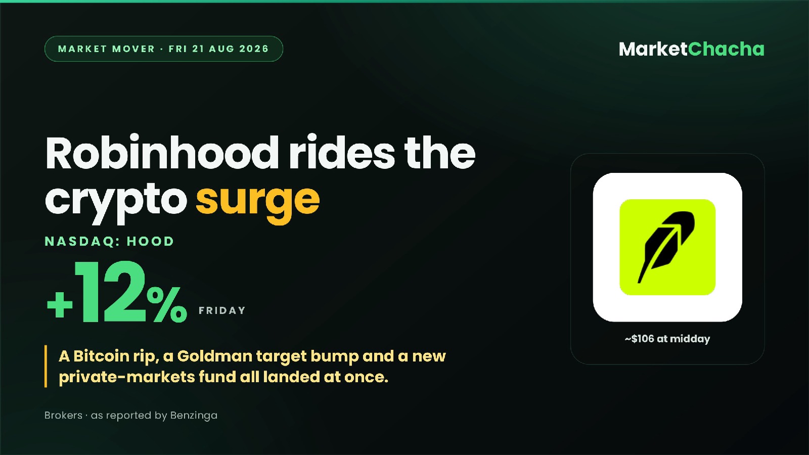 Robinhood HOOD decoded