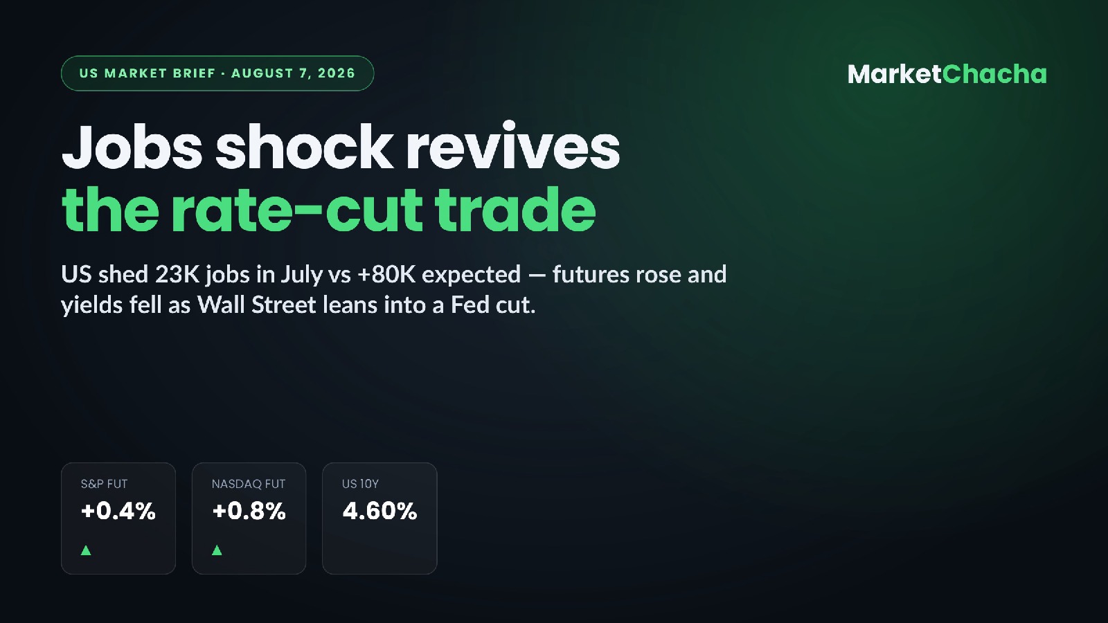 US market brief