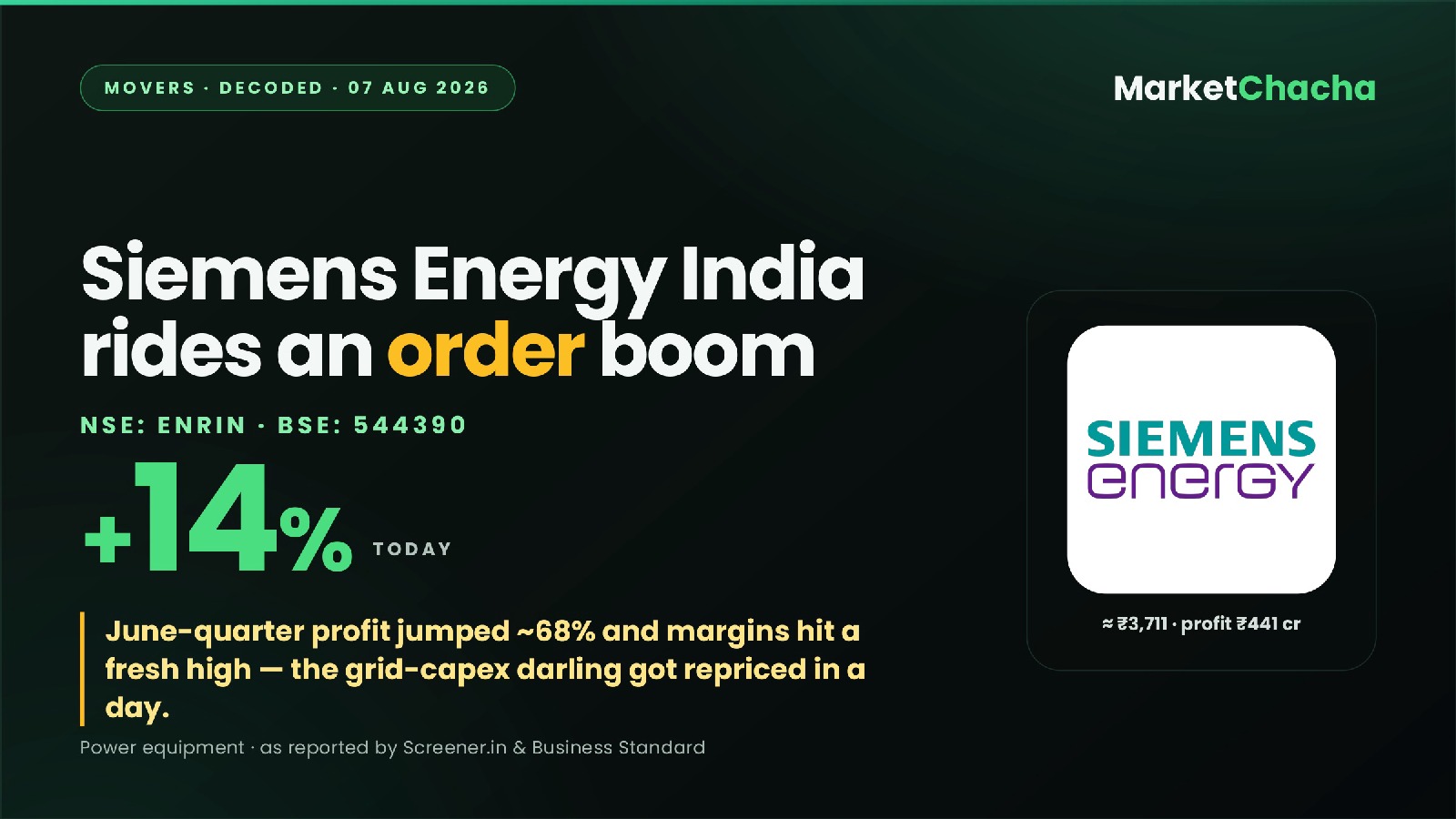 Siemens Energy India decoded