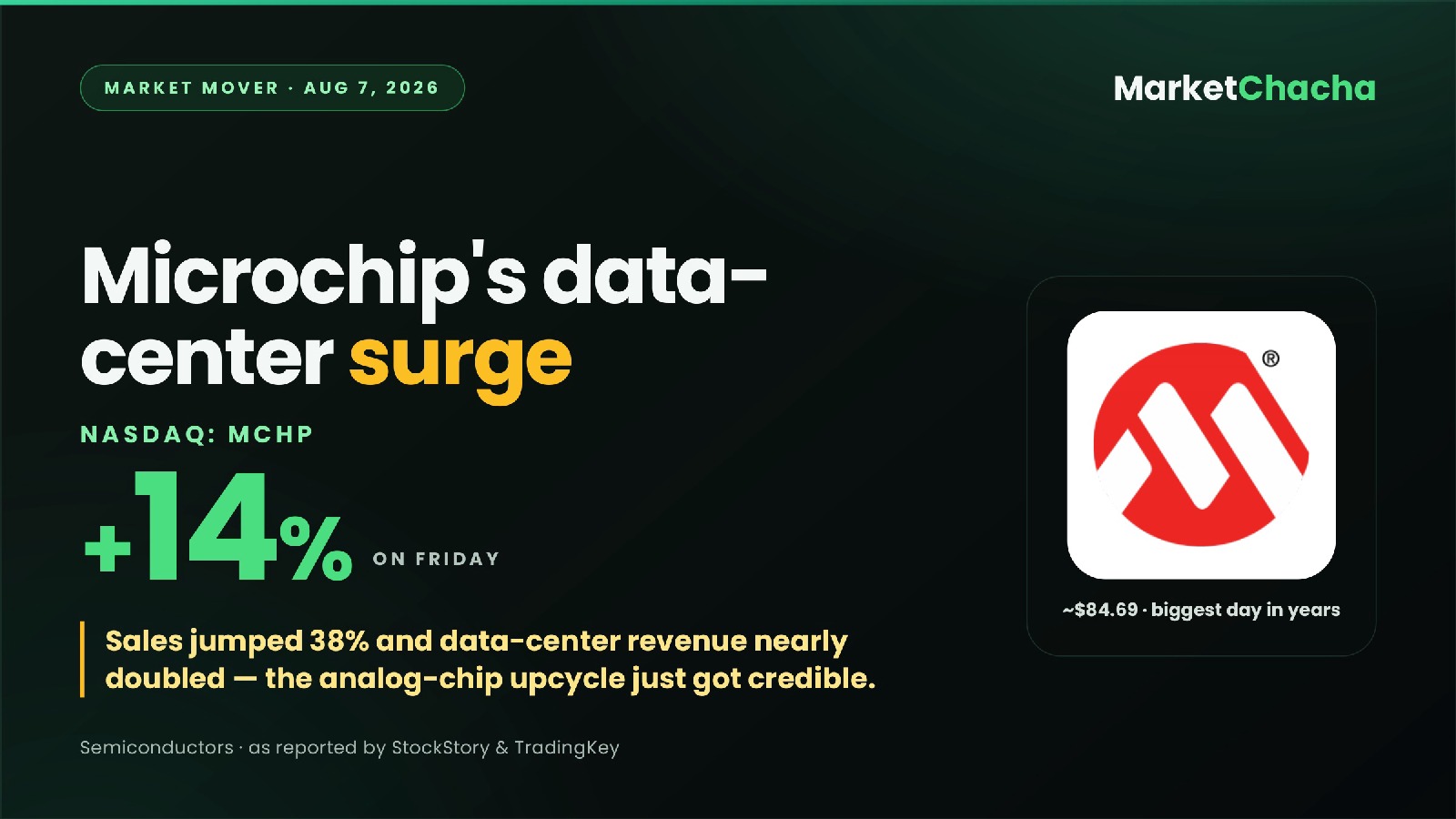 Microchip MCHP decoded