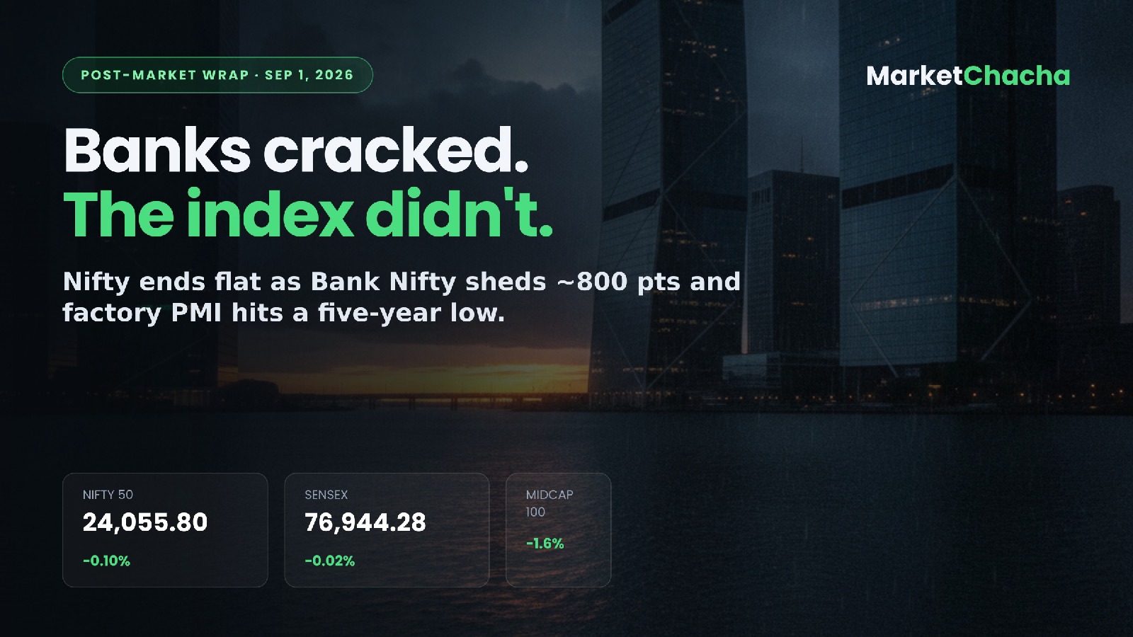 Post-market wrap