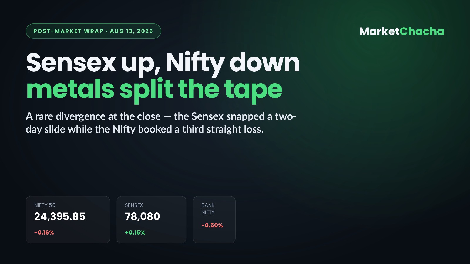 Post-market wrap