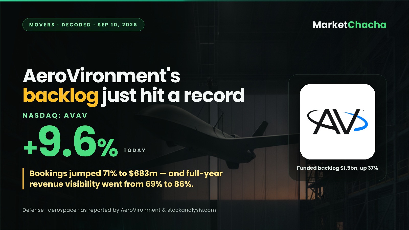 AeroVironment AVAV decoded