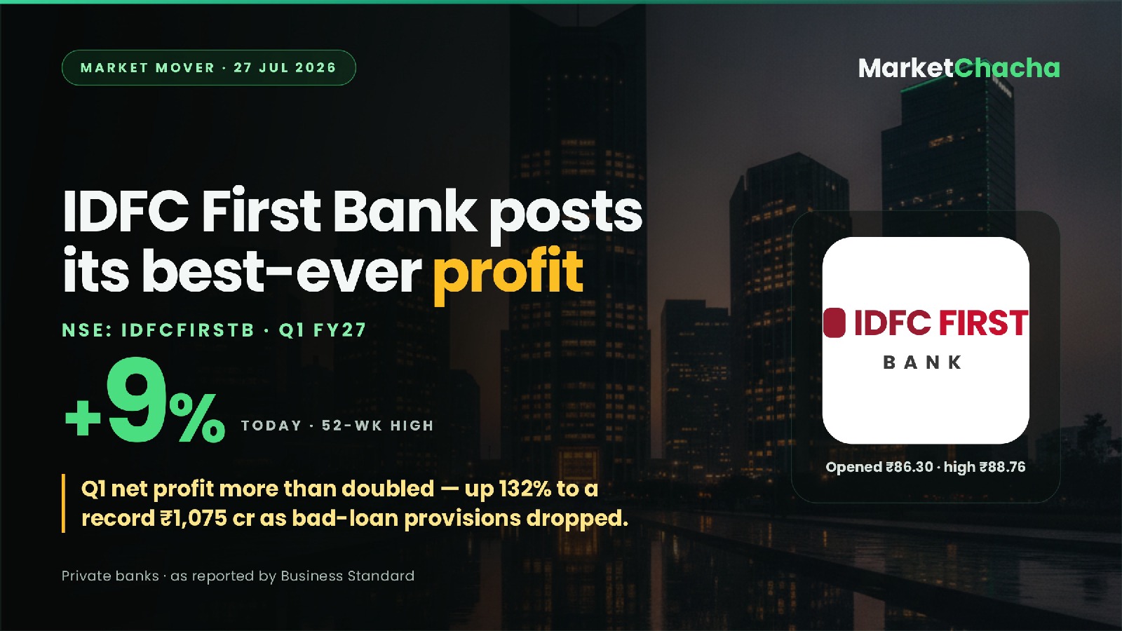 IDFC First Bank Q1 profit decoded
