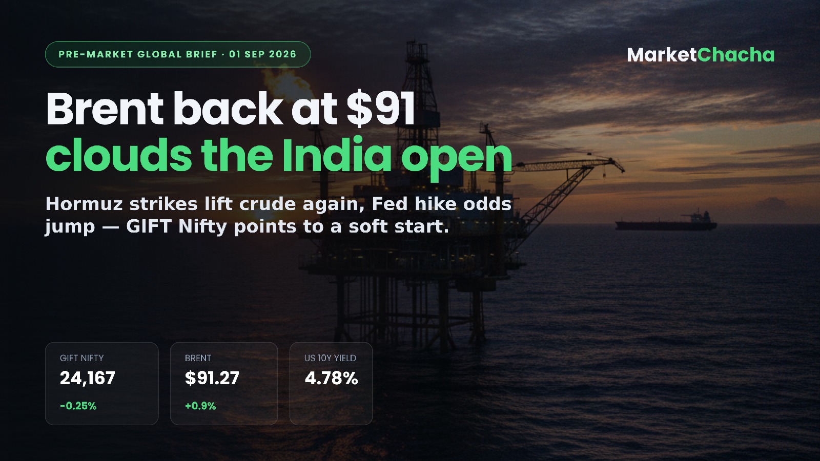 Pre-market brief