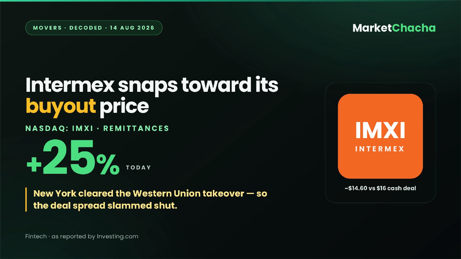 Intermex IMXI decoded