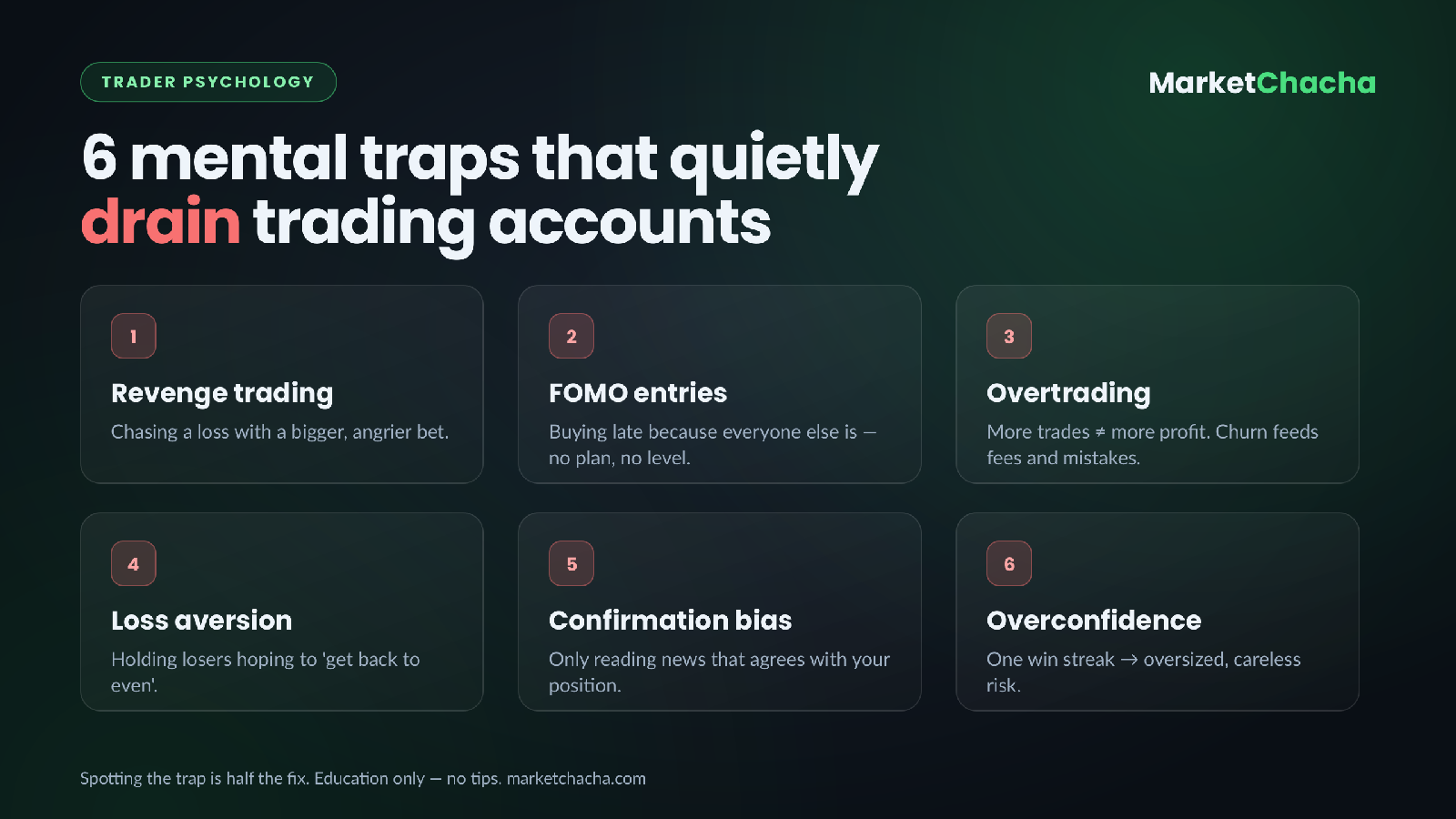 6 mental traps that quietly drain trading accounts (and how to spot them)