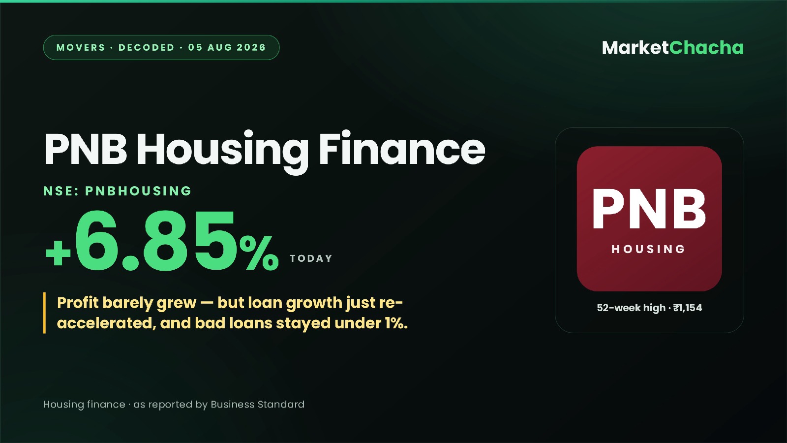 PNB Housing Finance decoded