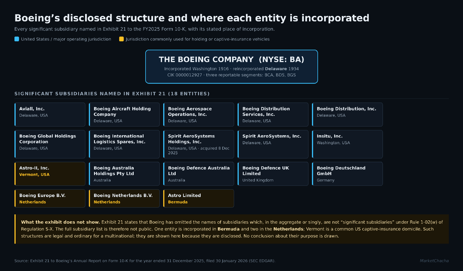 Boeing subsidiaries and their places of incorporation, from Exhibit 21