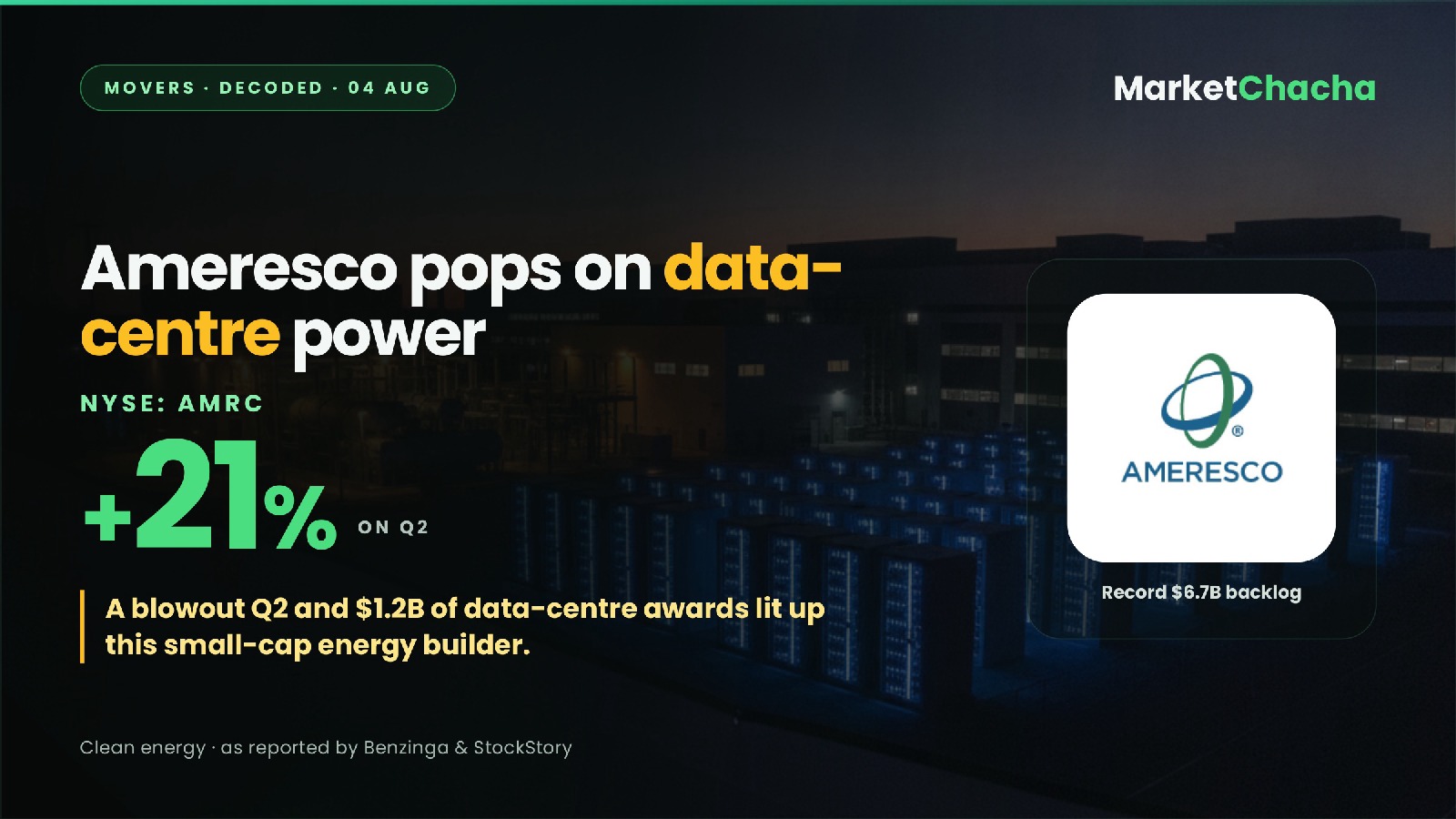 Ameresco data-centre power quarter decoded