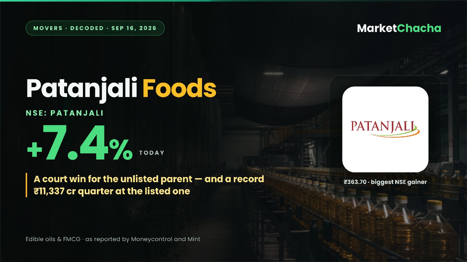 Patanjali Foods jumped 7.4% today on a court win it didn't actually get