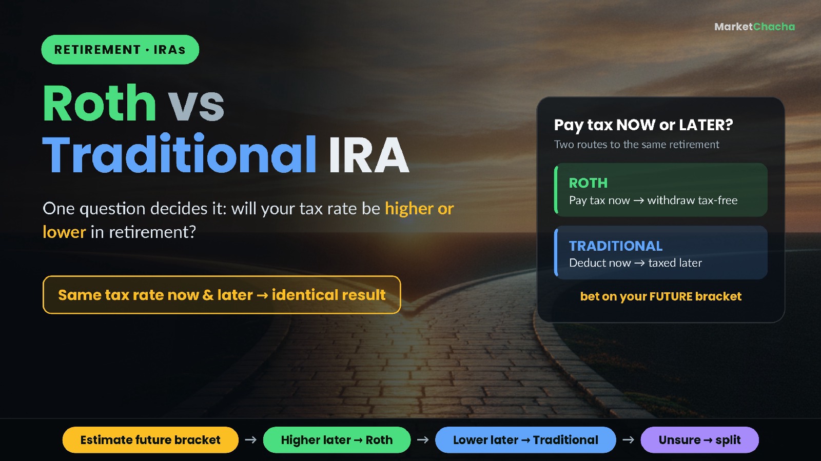 Roth vs Traditional IRA, pay tax now or pay it later, two routes to the same retirement