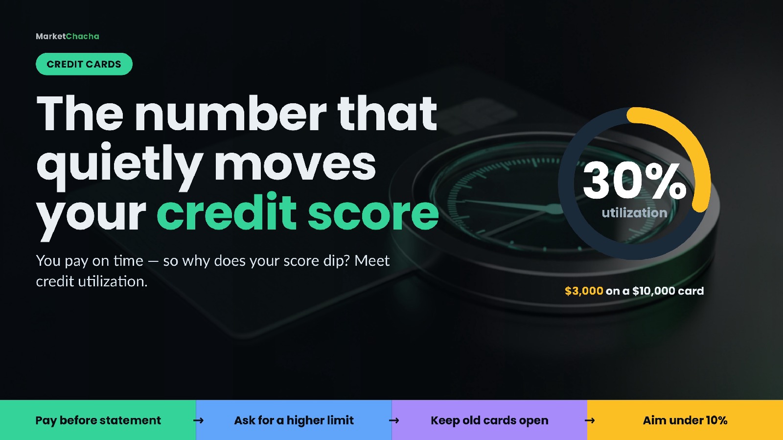 What is credit utilization — and how does it actually affect your credit score?