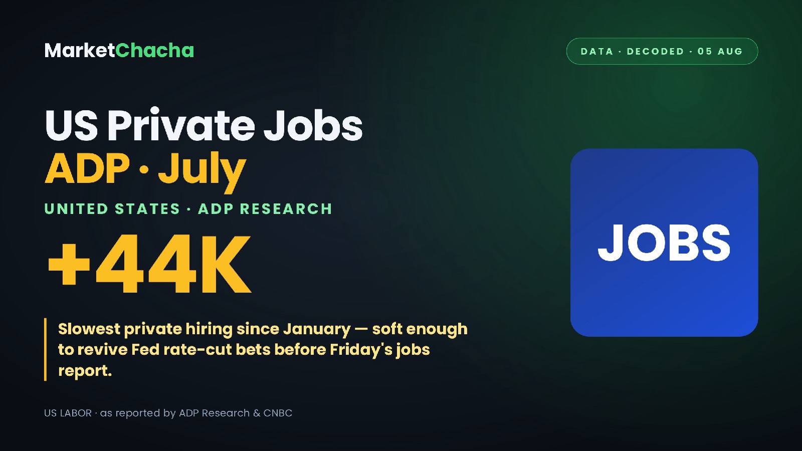 ADP July jobs report decoded