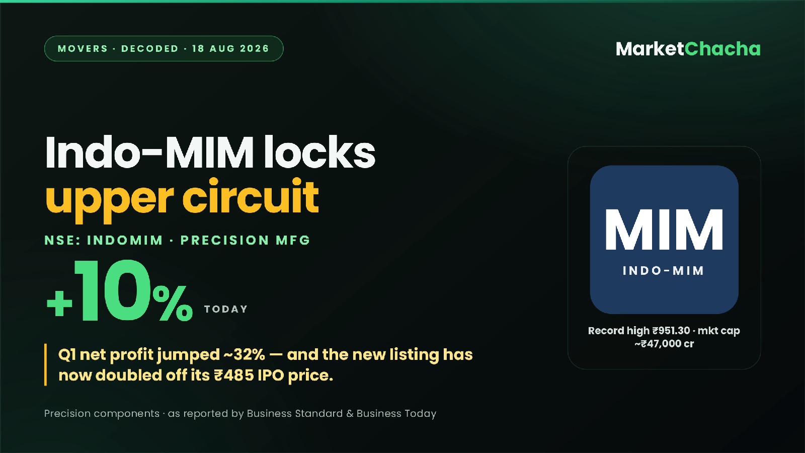 Indo-MIM decoded