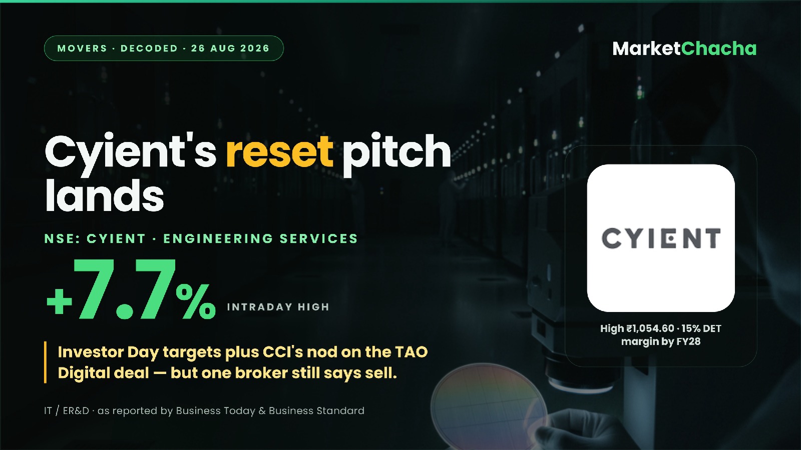 Cyient decoded