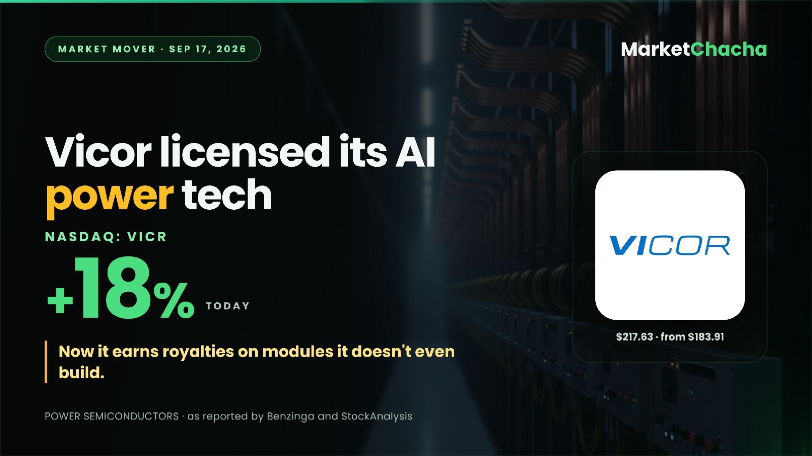 Why is Vicor (VICR) up ~18%? It licensed its AI power tech — and now gets paid on rivals' modules