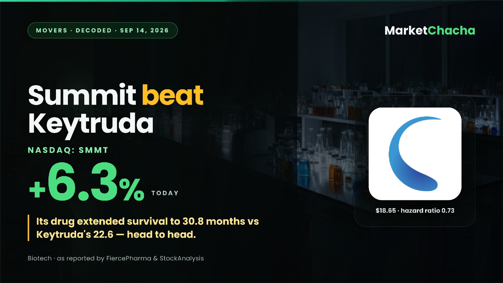 Summit Therapeutics SMMT decoded