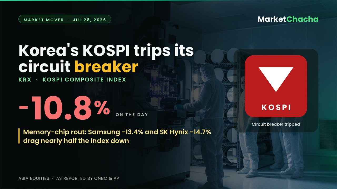 KOSPI circuit-breaker crash decoded