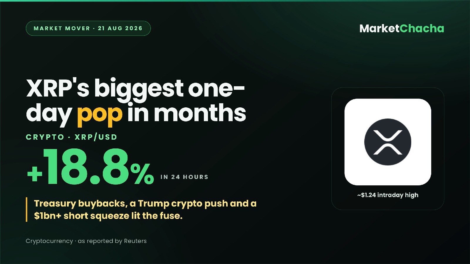 XRP surge decoded