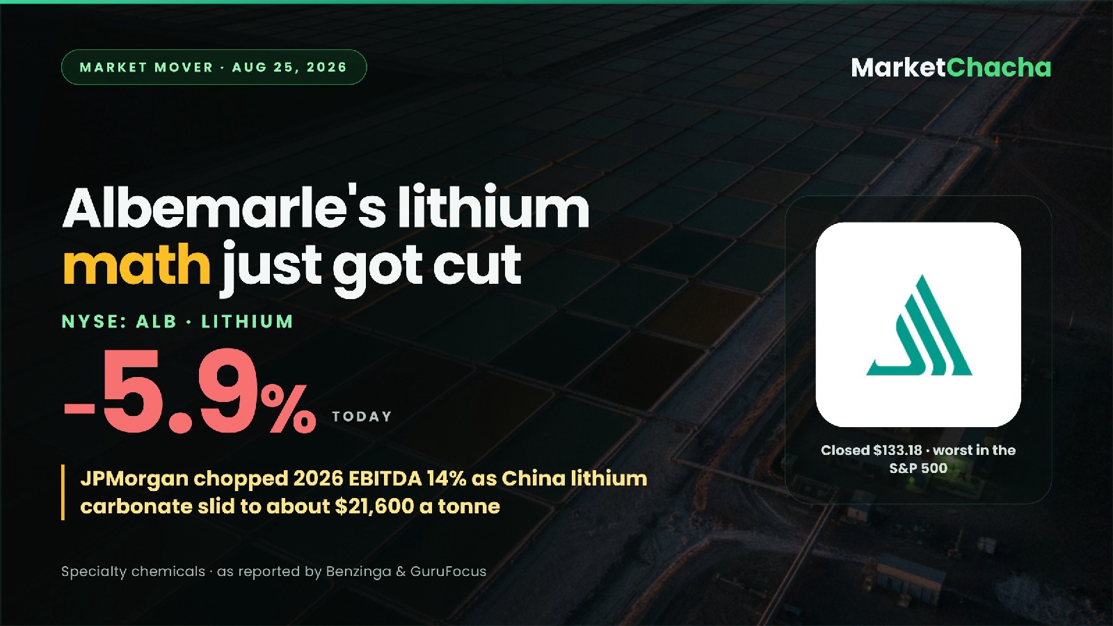 Albemarle lithium selloff decoded
