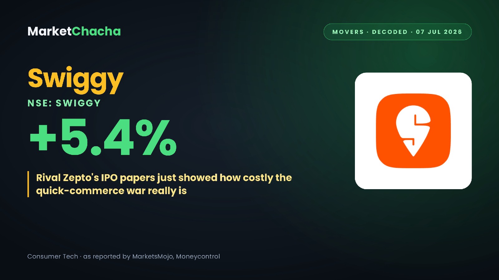 Swiggy decoded