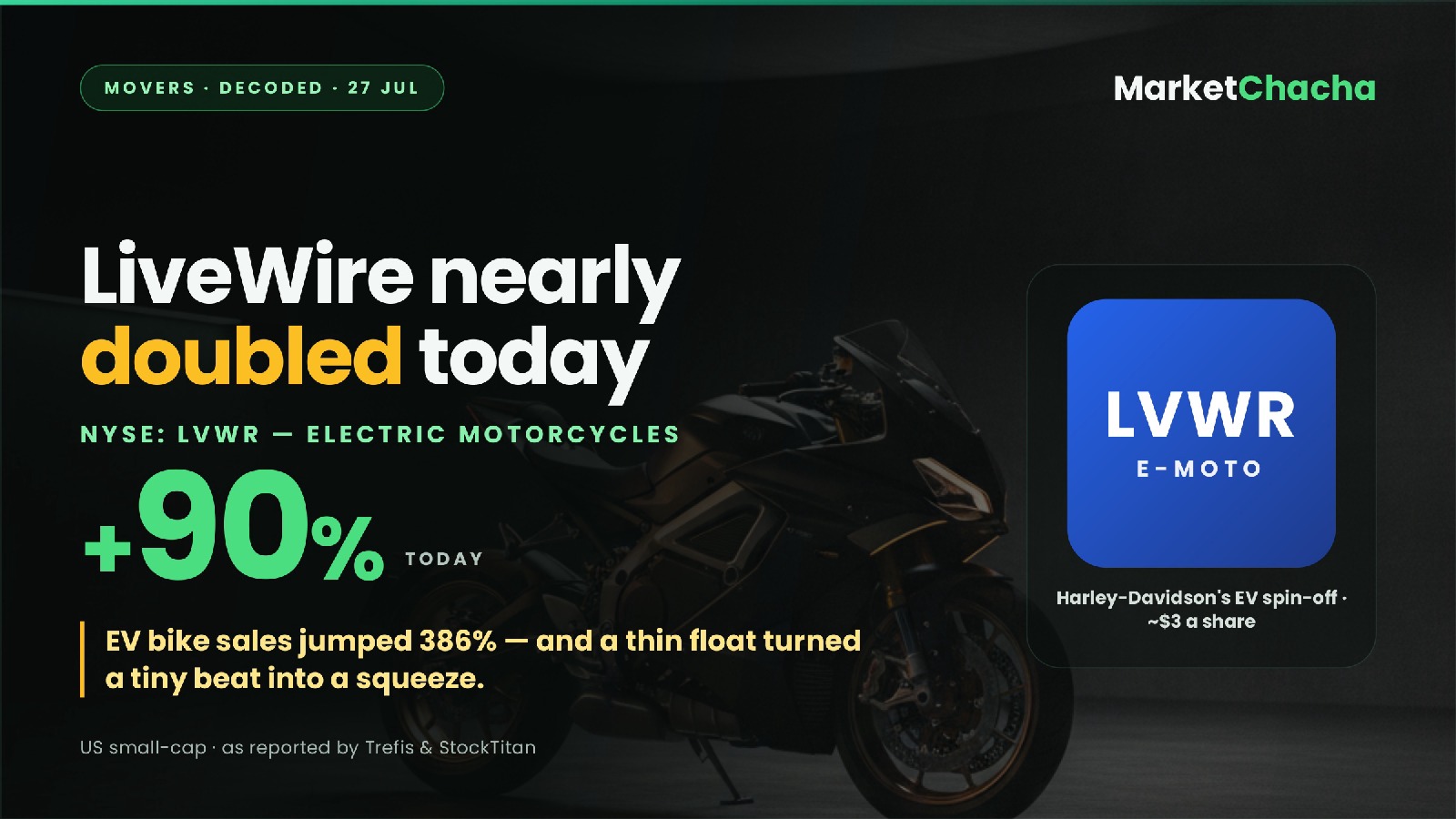 LiveWire LVWR decoded