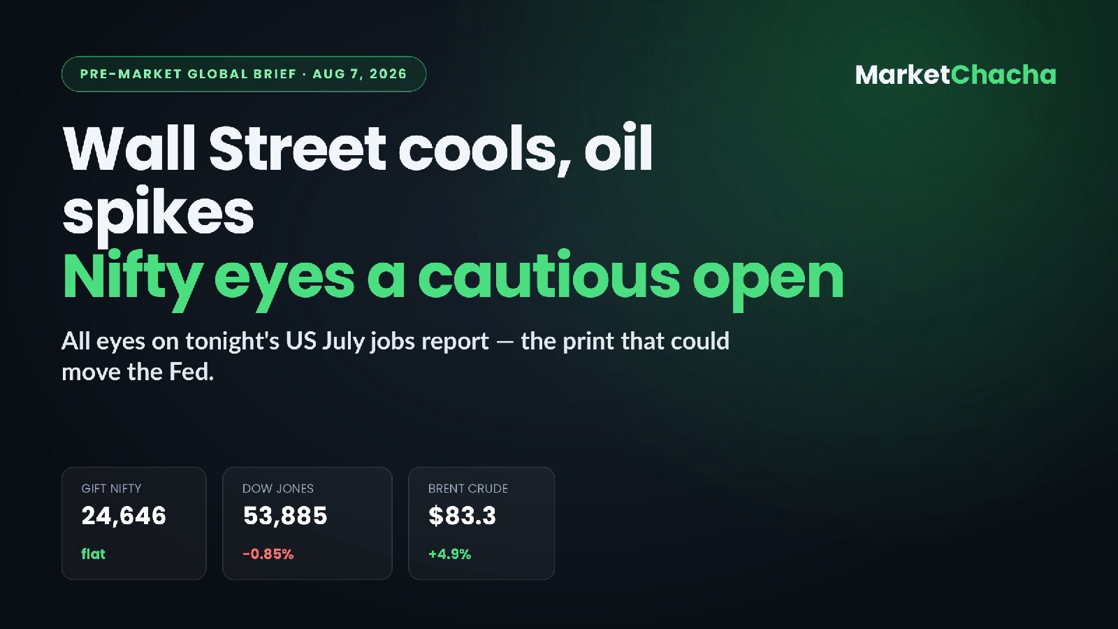Pre-market brief